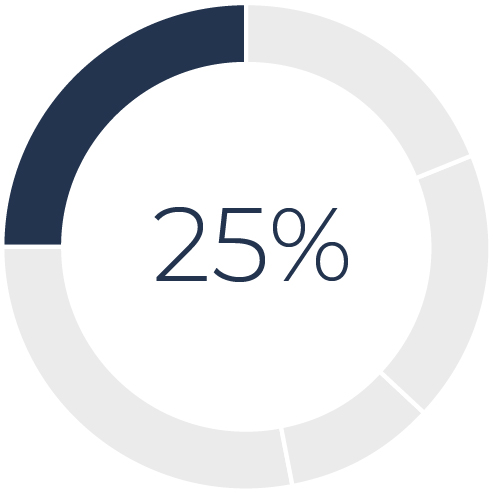 03_426974-1_piechart_CompE_LTTB02.jpg